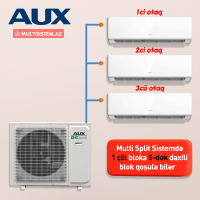 AUX - Multi Split Sistem