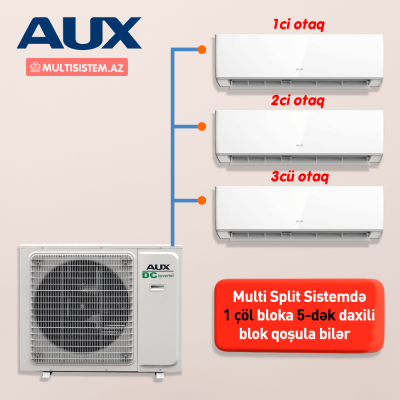 AUX - Multi Split Sistem