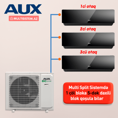 AUX - Multi Split Sistem (Qara)