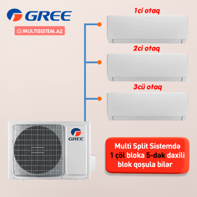 Gree - Multi Split Sistem