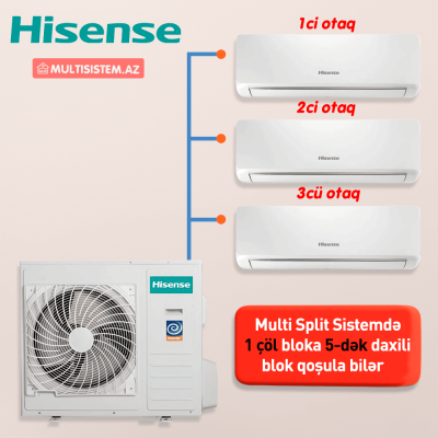 Hisense - Milti Split Sistem