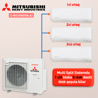 Mitsubishi  - Multi Split Sistem ZSP-W Series