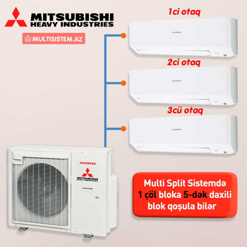 Mitsubishi - Мульти Сплит система ZS-W Series