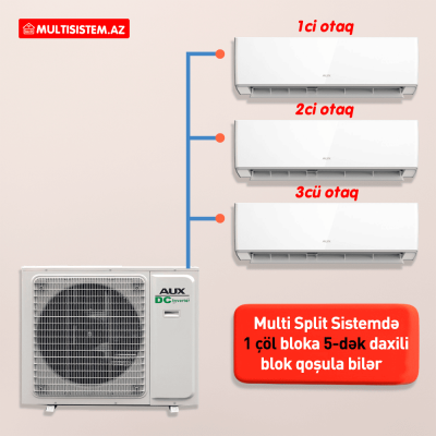 AUX - Multi Split Sistem