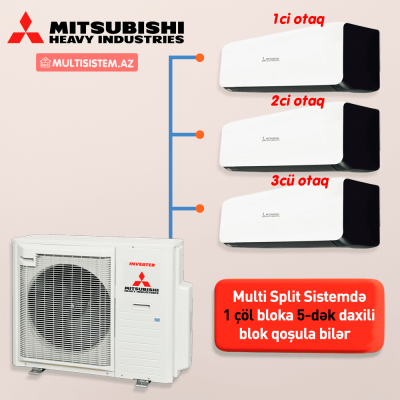 Mitsubishi - Multi Split Sistem ZS-WB Series